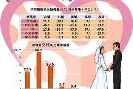 城固侦探社：签订分居协议时需要特别注意什么